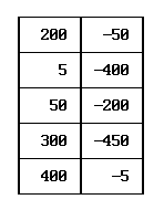 Cell Phone Tower Buttons