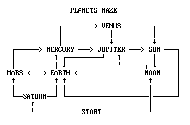 Planets Maze