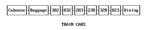 Train Cars