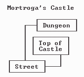 Mortroga's Castle Map