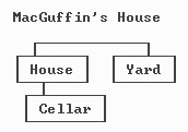 MacGuffin's House Map