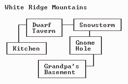 White Ridge Mountains Map