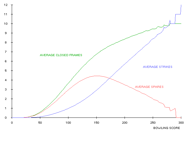 Bowling Average Chart