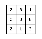 Gate Puzzle Rotations