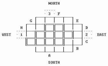 Computer Core Diagram