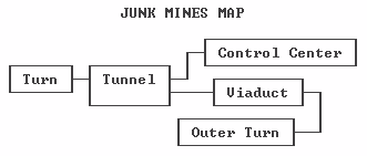 Junk Mines Map