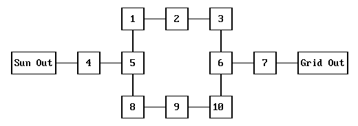 Position connectivity diagram