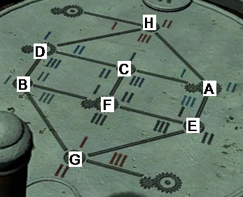 Machine Room Diagram