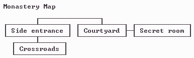 Monastery Map