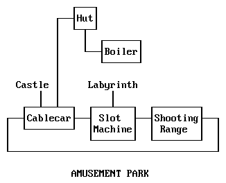 Amusement Park
