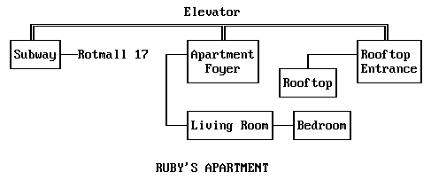 Ruby's Apartment