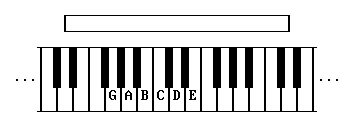 Piano Keyboard