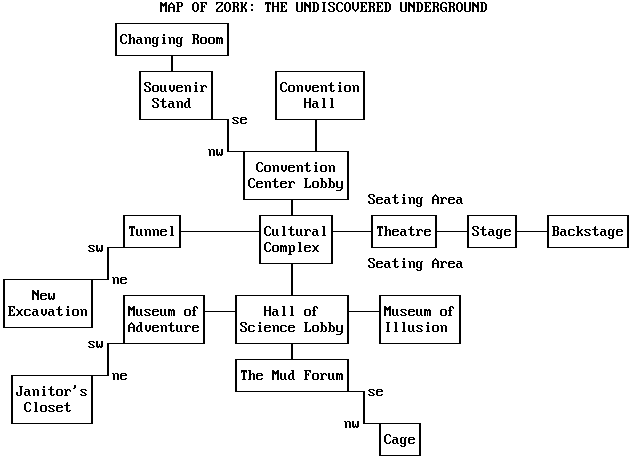 Zork Map